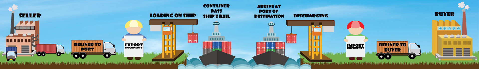 Incoterms